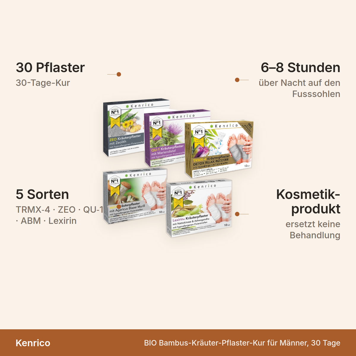 Kenrico Pflaster-Kur für Männer – 30 Pflaster als 30-Tage-Kur aus fünf Sorten, 6 bis 8 Stunden über Nacht auf den Fusssohlen, Kosmetikprodukt ohne medizinische Wirkung