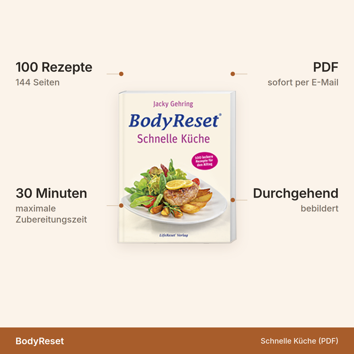 BodyReset Schnelle Küche als PDF – 100 Rezepte auf 144 Seiten, maximal 30 Minuten Zubereitungszeit, durchgehend bebildert